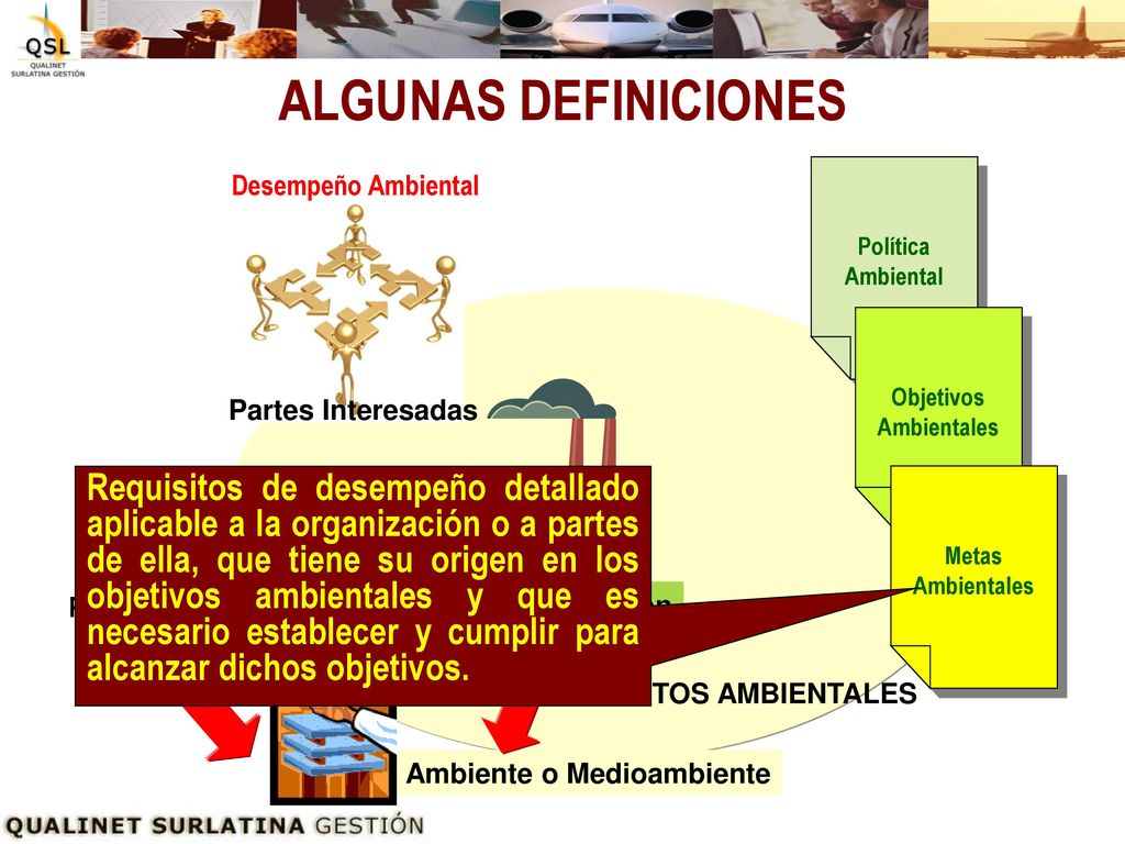ALGUNAS DEFINICIONES Partes Interesadas. Desempeño Ambiental. Política. Ambiental. Objetivos. Ambientales.