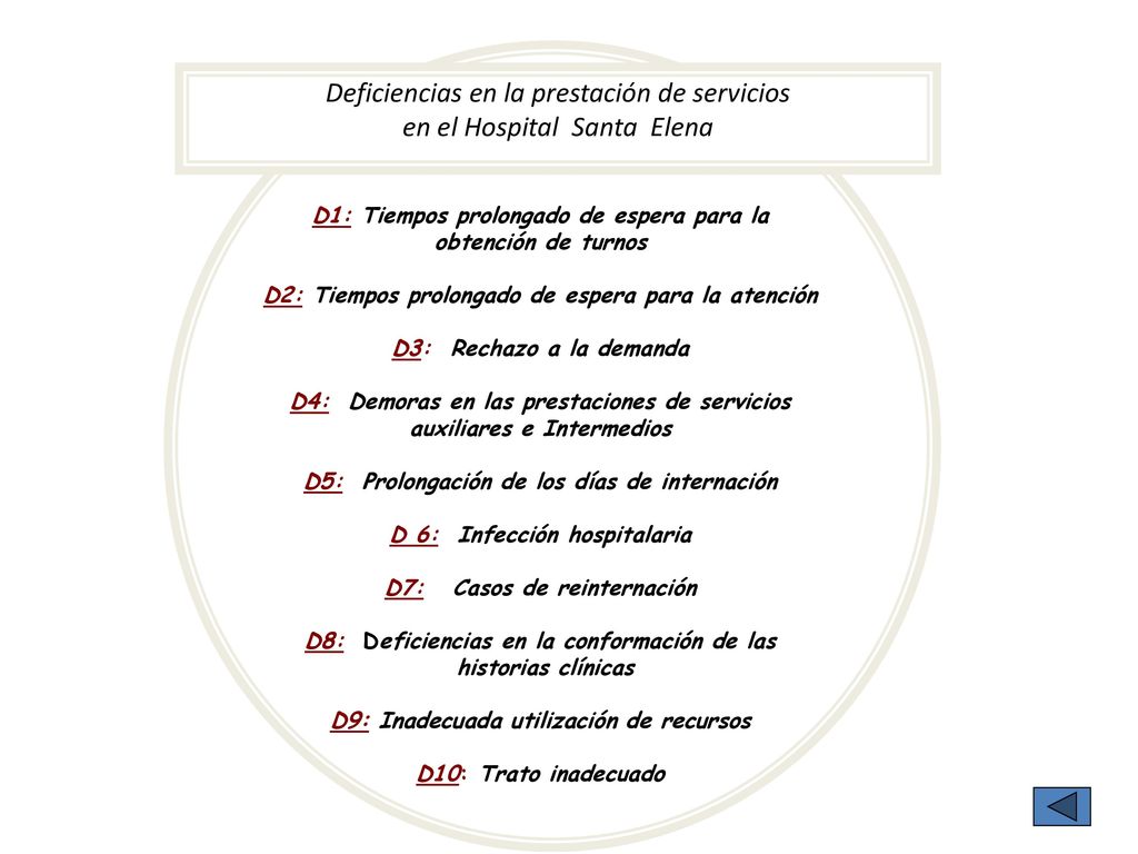 Deficiencias en la prestación de servicios en el Hospital Santa Elena