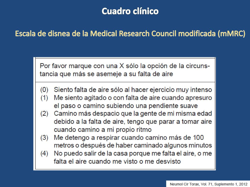 Escala de disnea de la Medical Research Council modificada (mMRC)