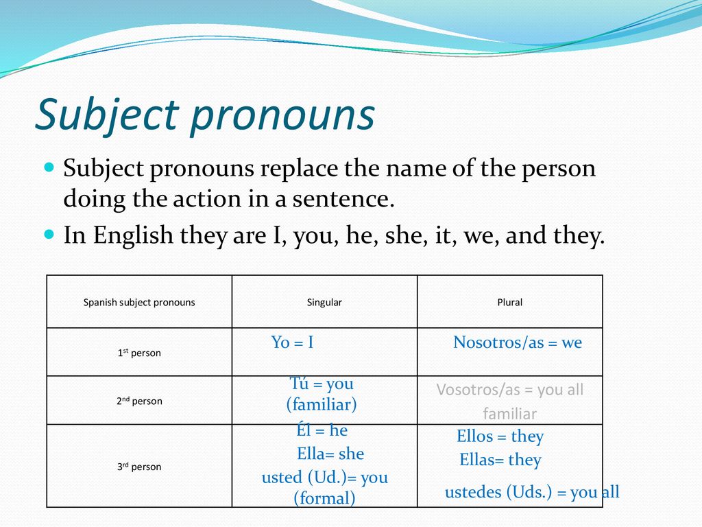 Subject pronouns Subject pronouns replace the name of the person doing the action in a sentence.