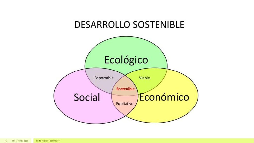 22 de julio de 2012 Texto de pie de página aquí