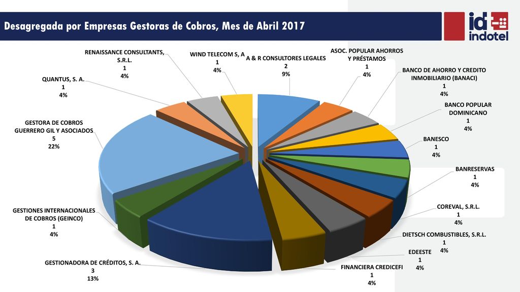 Desagregada por Empresas Gestoras de Cobros, Mes de Abril 2017