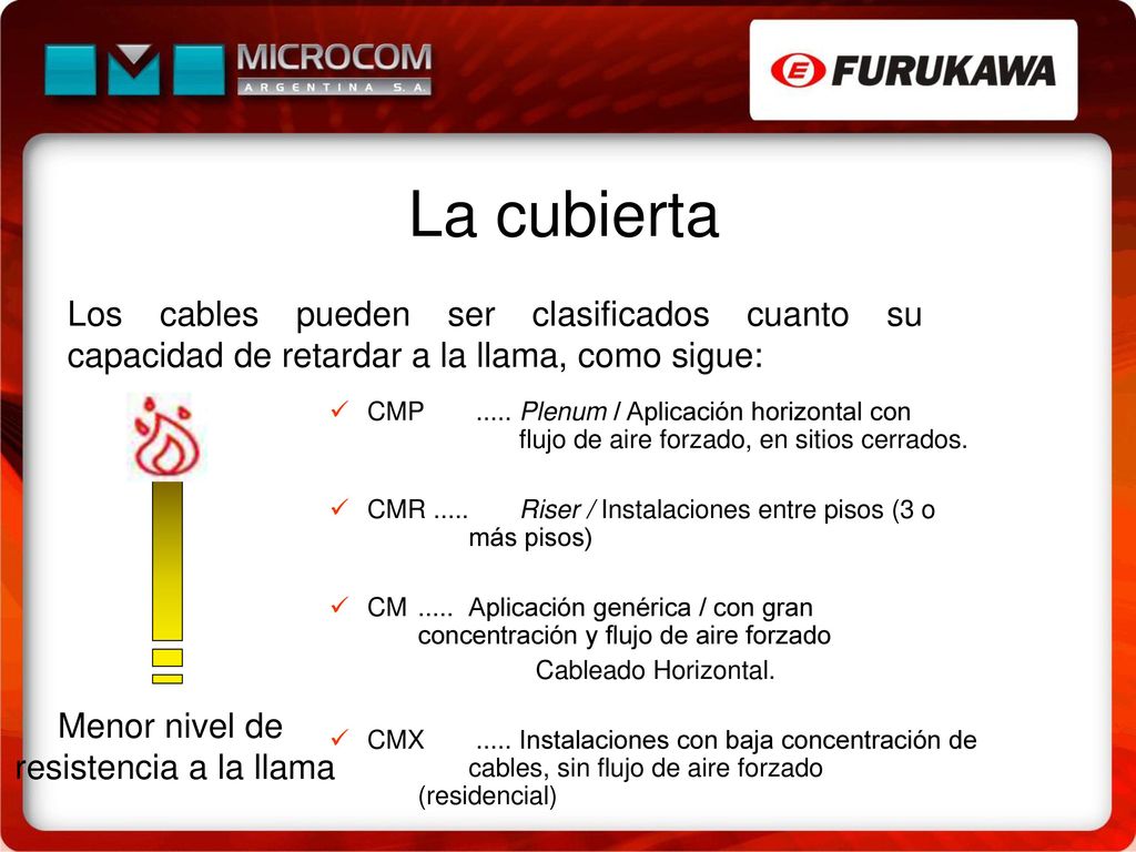 La cubierta Los cables pueden ser clasificados cuanto su capacidad de retardar a la llama, como sigue: