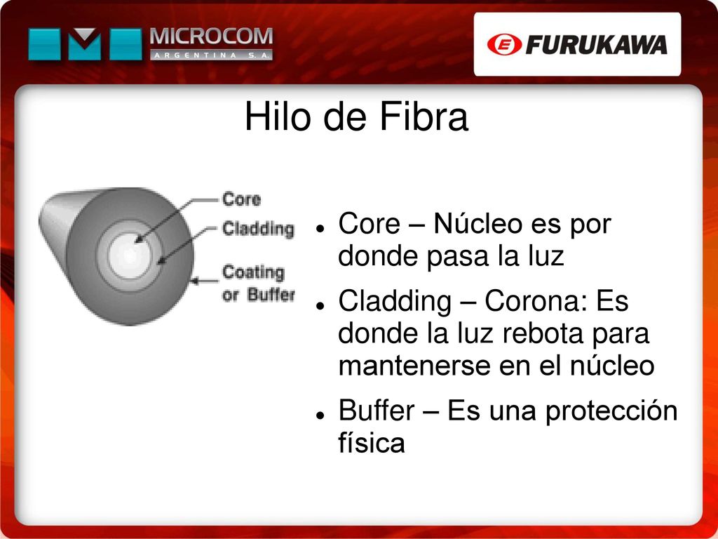Hilo de Fibra Core – Núcleo es por donde pasa la luz