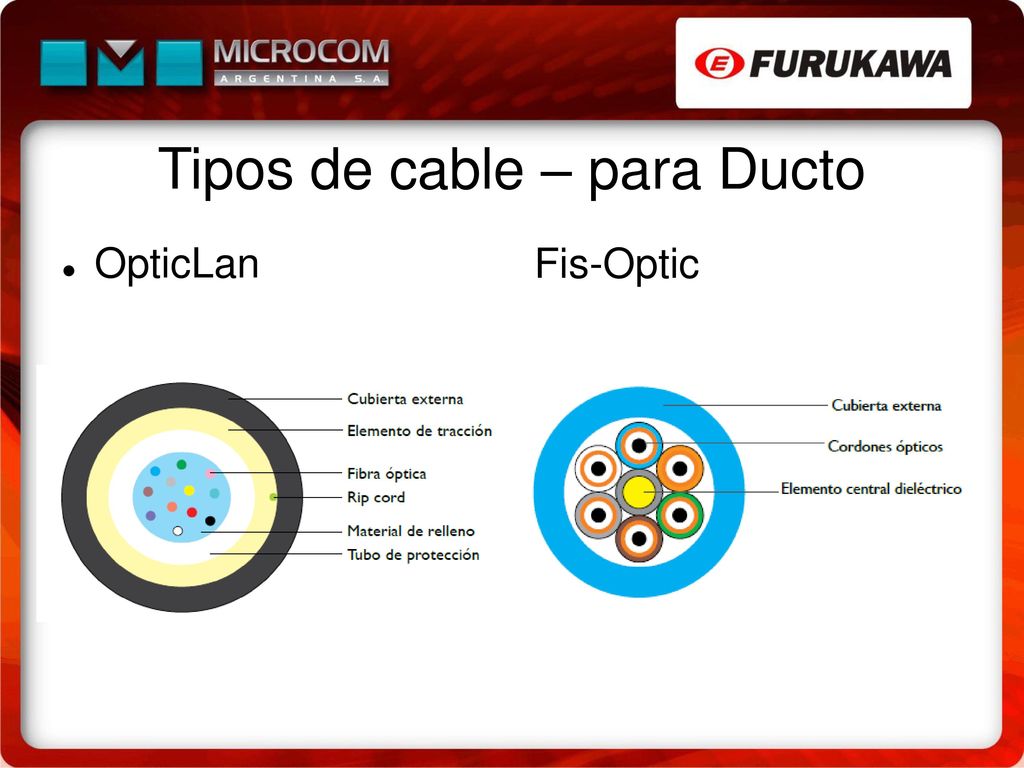 Tipos de cable – para Ducto