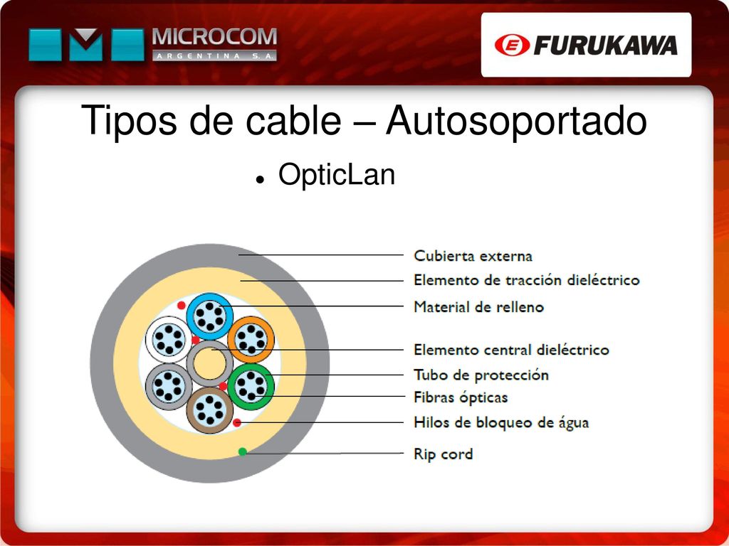 Tipos de cable – Autosoportado