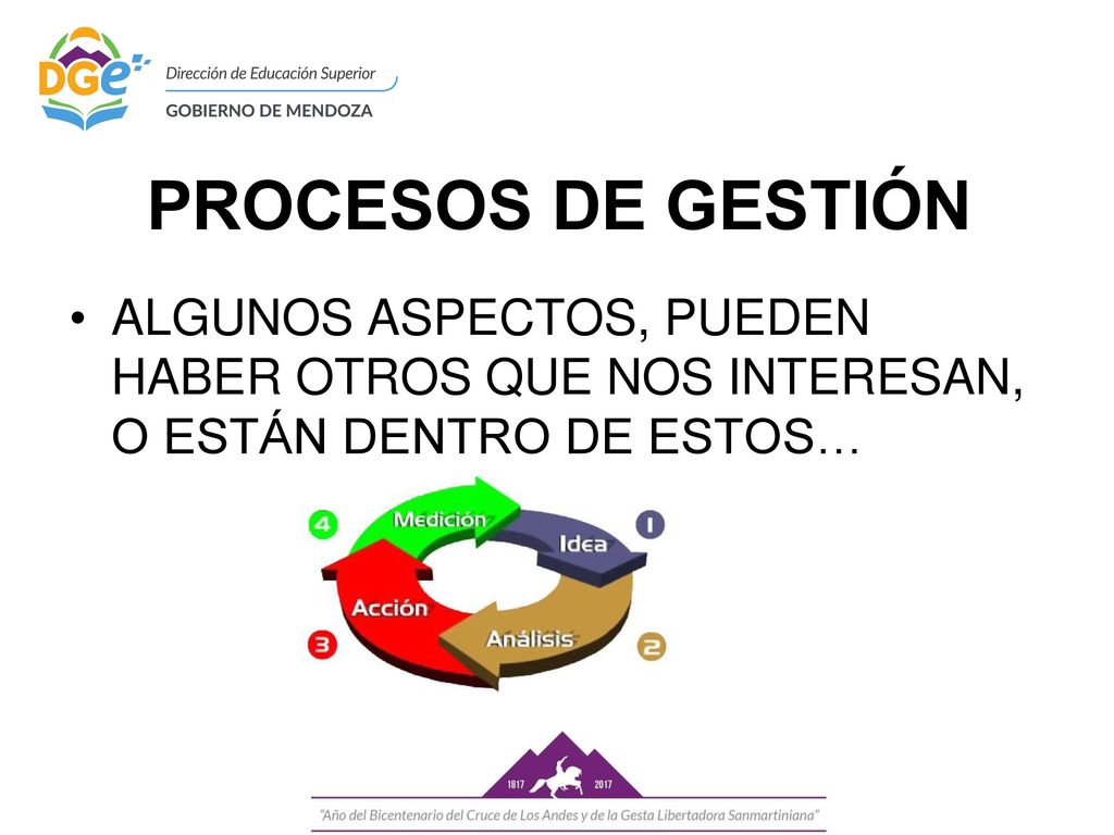 PROCESOS DE GESTIÓN ALGUNOS ASPECTOS, PUEDEN HABER OTROS QUE NOS INTERESAN, O ESTÁN DENTRO DE ESTOS…