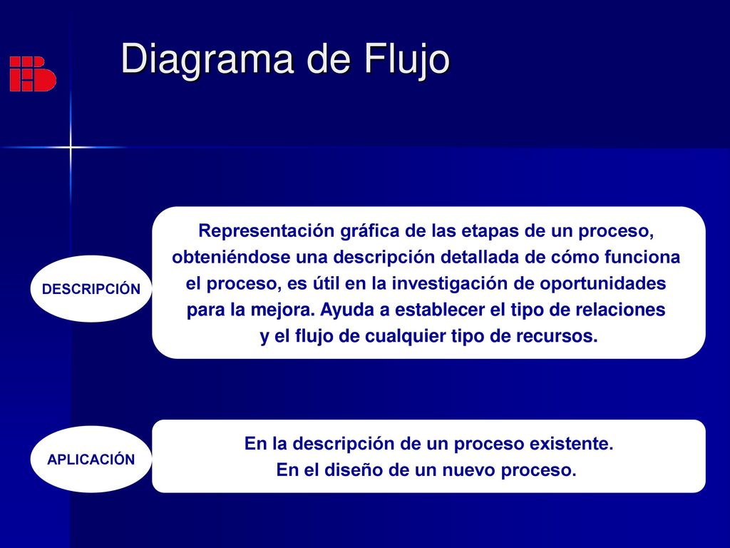 Diagrama de Flujo Representación gráfica de las etapas de un proceso,