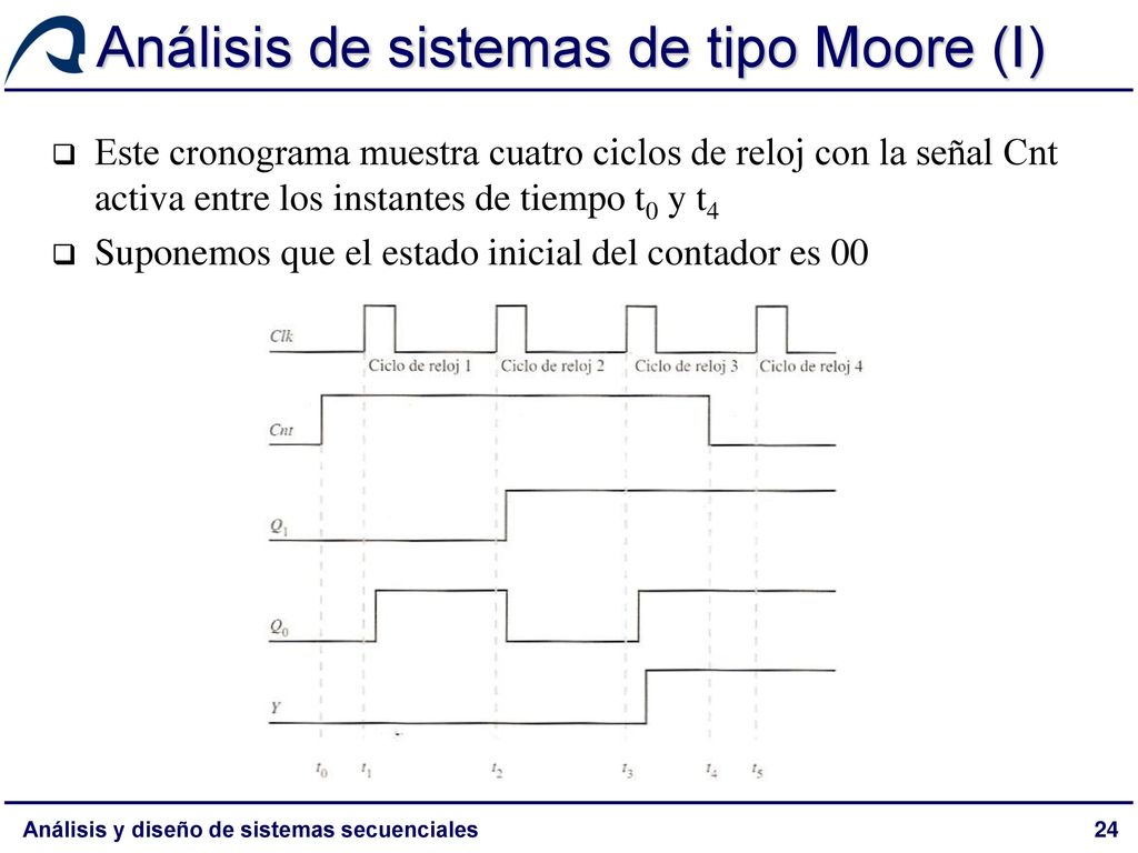 Análisis de sistemas de tipo Moore (I)