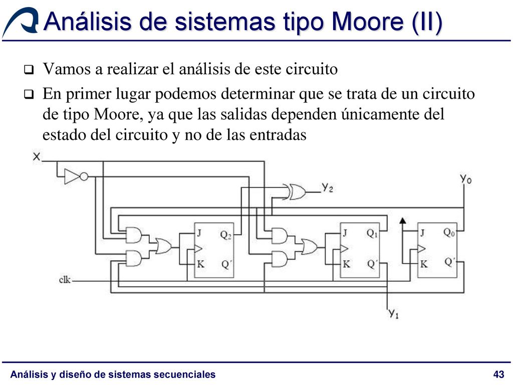 Análisis de sistemas tipo Moore (II)
