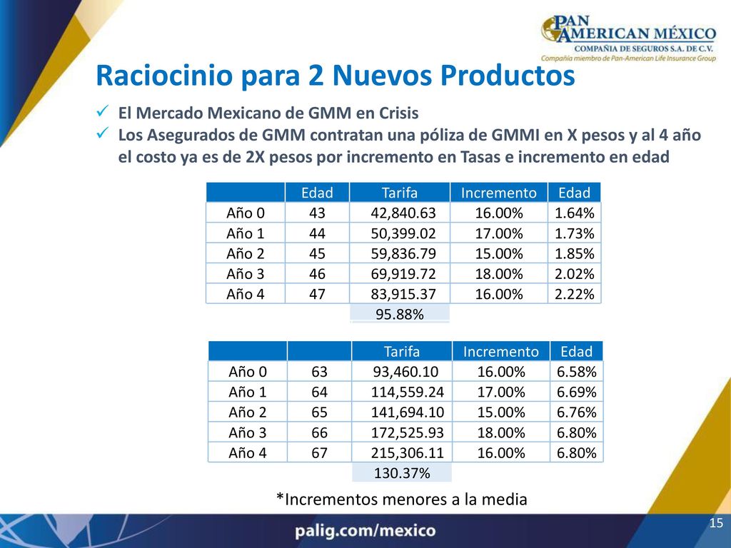 Raciocinio para 2 Nuevos Productos