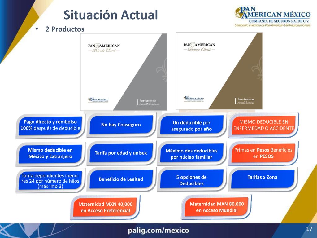 Situación Actual 2 Productos
