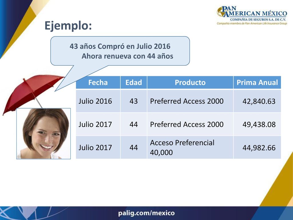 Ejemplo: 43 años Compró en Julio 2016 Ahora renueva con 44 años Fecha