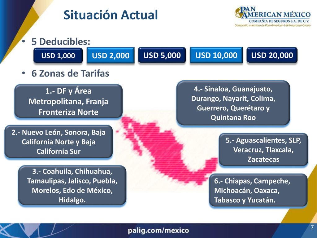 Situación Actual 5 Deducibles: 6 Zonas de Tarifas USD 2,000 USD 5,000