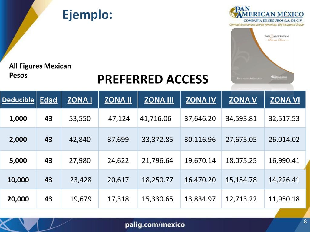 Ejemplo: PREFERRED ACCESS Edad ZONA I ZONA II ZONA III ZONA IV ZONA V