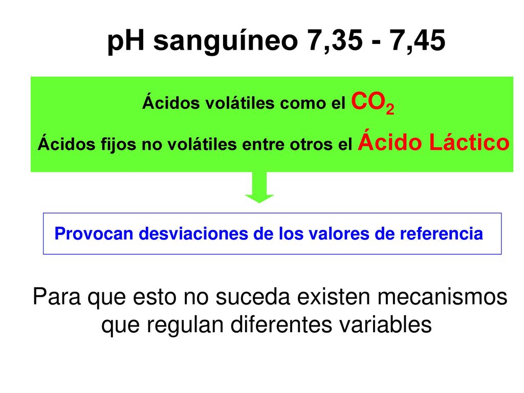 pH sanguíneo 7,35 - 7,45 Para que esto no suceda existen mecanismos