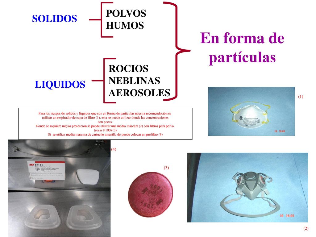 En forma de partículas POLVOS HUMOS SOLIDOS ROCIOS NEBLINAS AEROSOLES