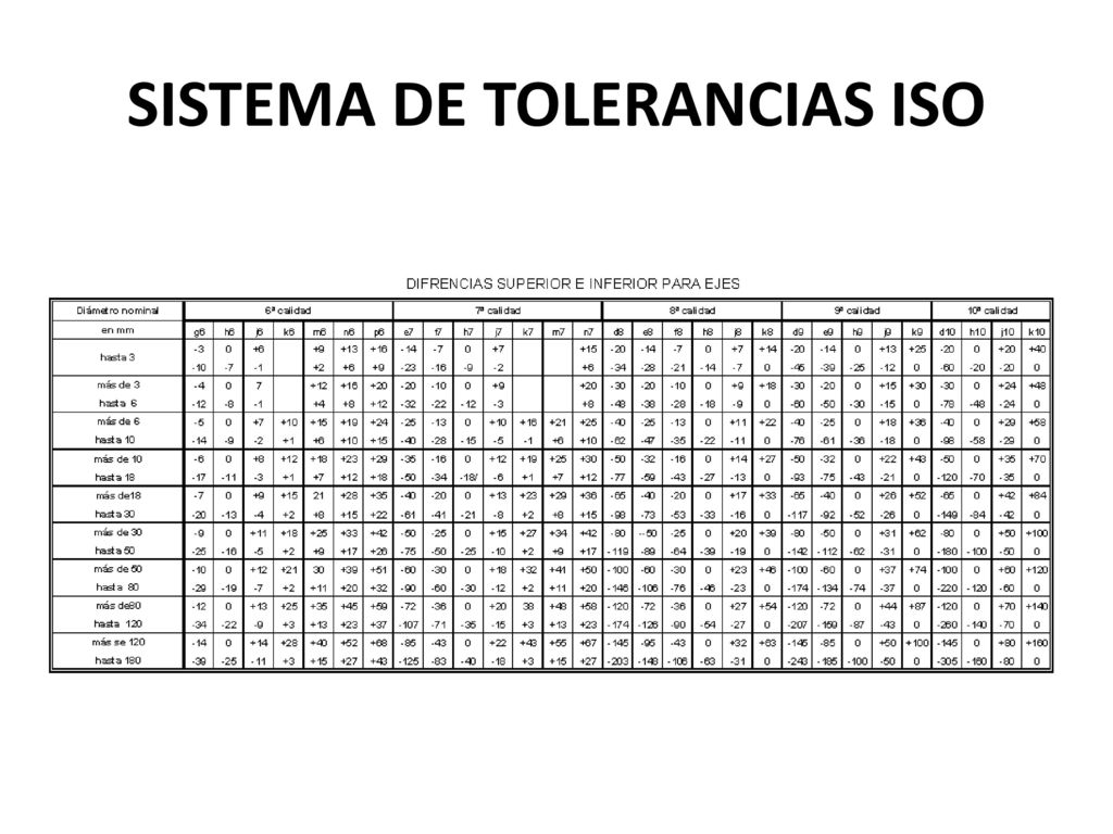 TOLERANCIAS DIMENSIONALES - ppt descargar