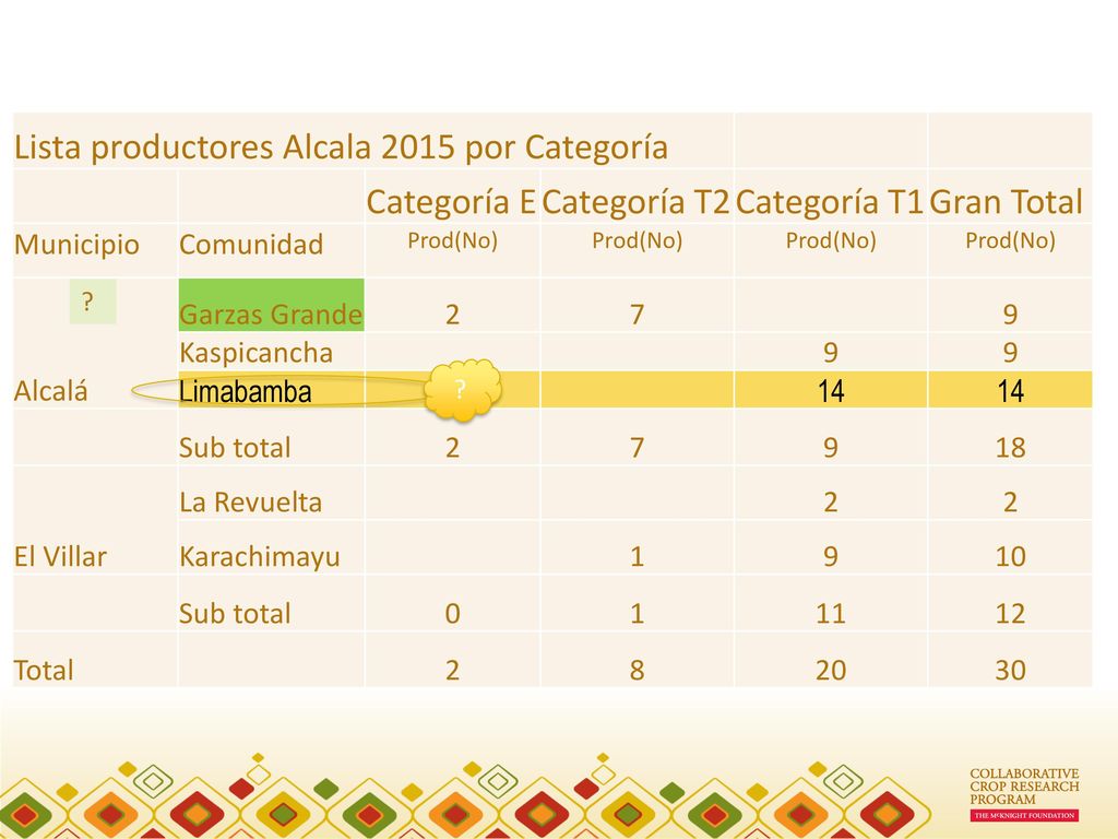 Lista productores Alcala 2015 por Categoría Categoría E Categoría T2