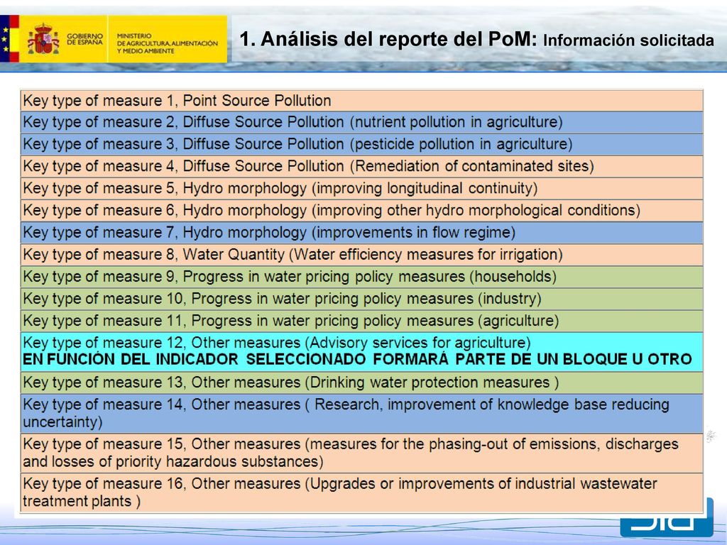 1. Análisis del reporte del PoM: Información solicitada