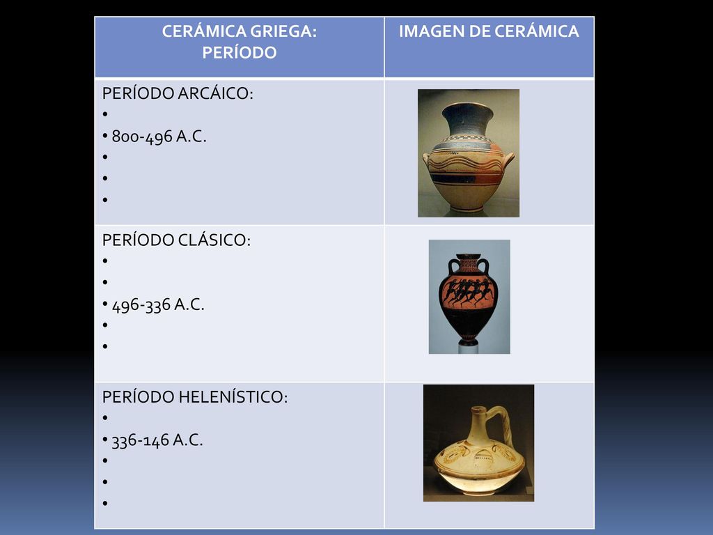 CERÁMICA GRIEGA: PERÍODO. IMAGEN DE CERÁMICA. PERÍODO ARCÁICO: A.C. PERÍODO CLÁSICO: A.C.