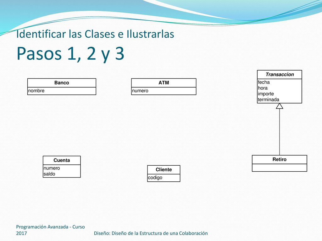 Identificar las Clases e Ilustrarlas Pasos 1, 2 y 3