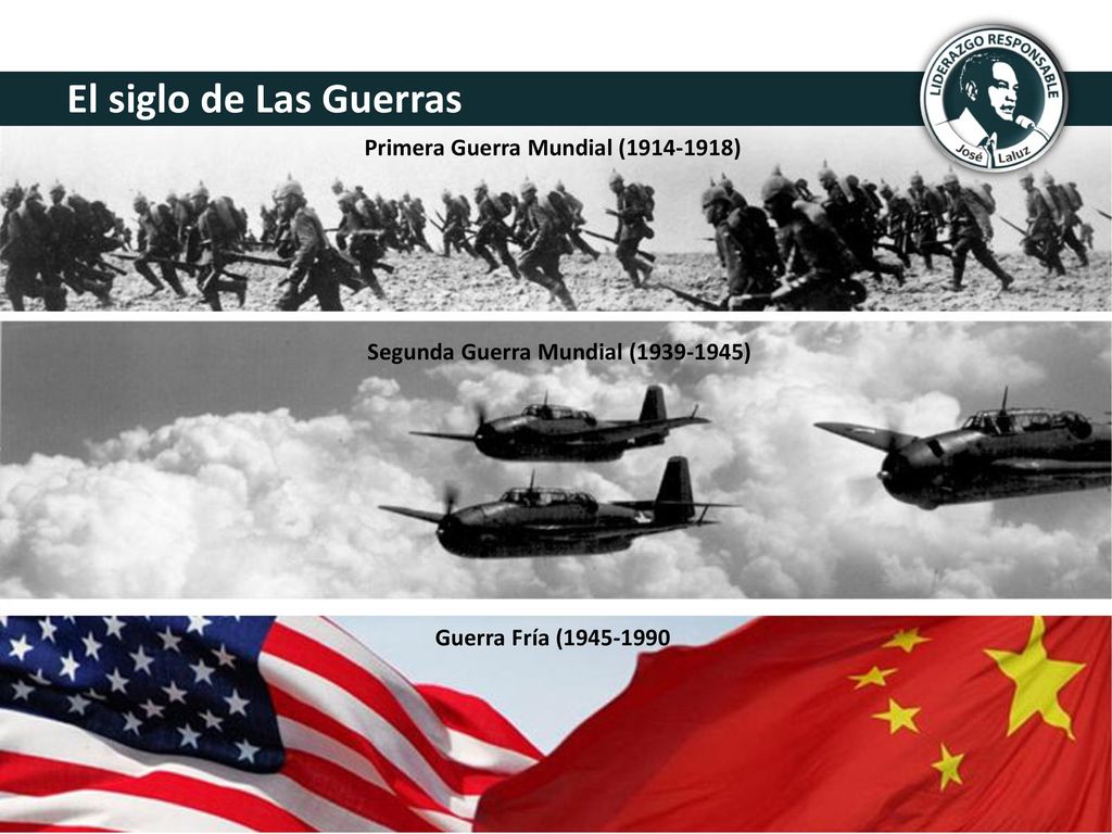Primera Guerra Mundial ( ) Segunda Guerra Mundial ( )