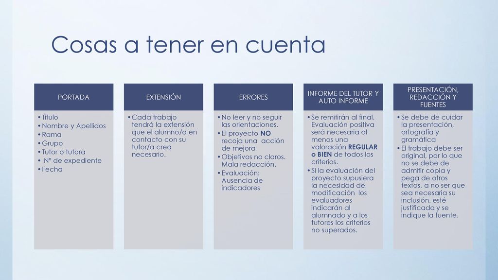 Cosas a tener en cuenta PORTADA Título Nombre y Apellidos Rama Grupo
