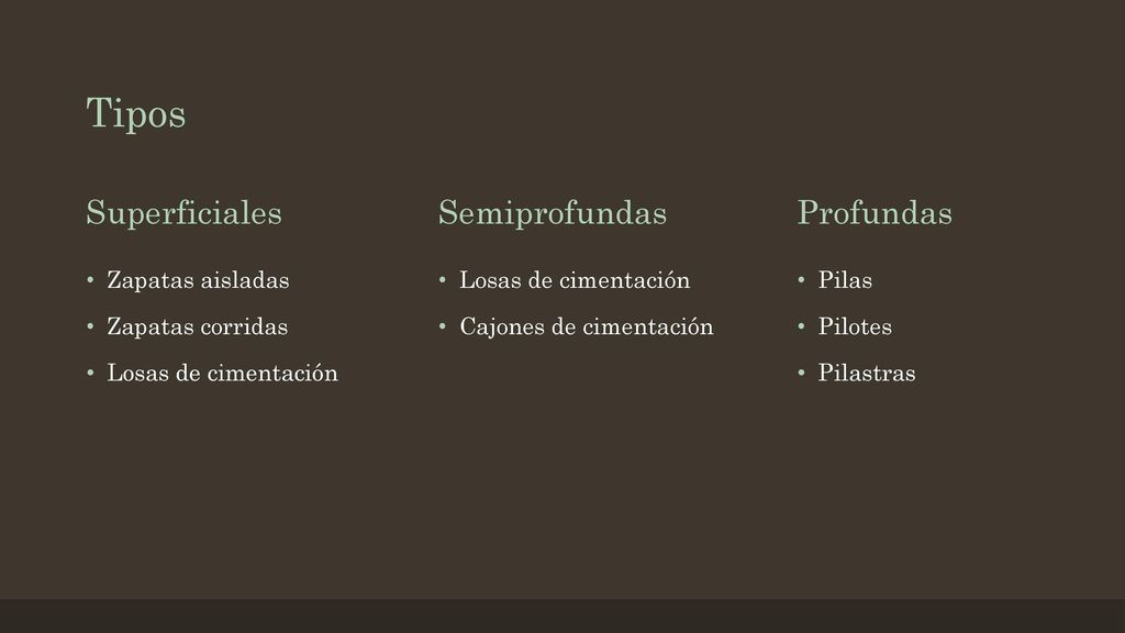 Tipos Superficiales Semiprofundas Profundas Zapatas aisladas