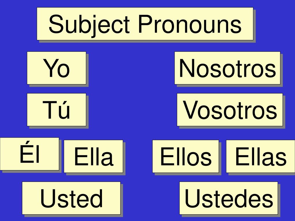 Subject Pronouns Yo Nosotros Tú Vosotros Él Ella Ellos Ellas Usted Ustedes