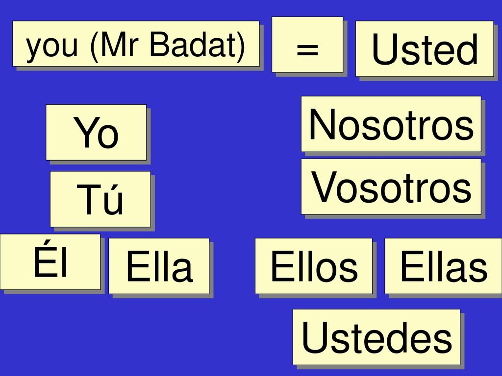 = Usted Nosotros Yo Vosotros Tú Él Ella Ellos Ellas Ustedes