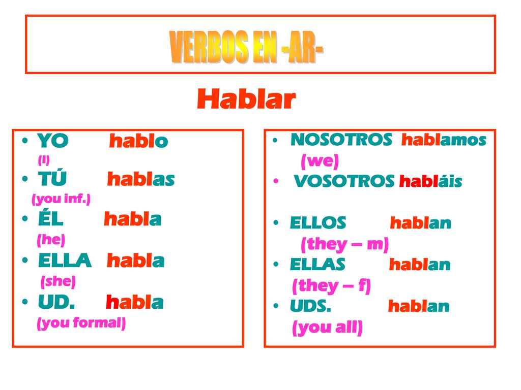` Hablar VERBOS EN -AR- YO hablo TÚ hablas ÉL habla ELLA habla