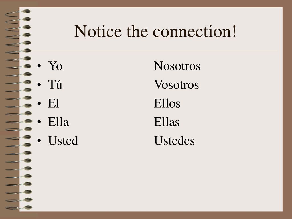 Notice the connection! Yo Nosotros Tú Vosotros El Ellos Ella Ellas