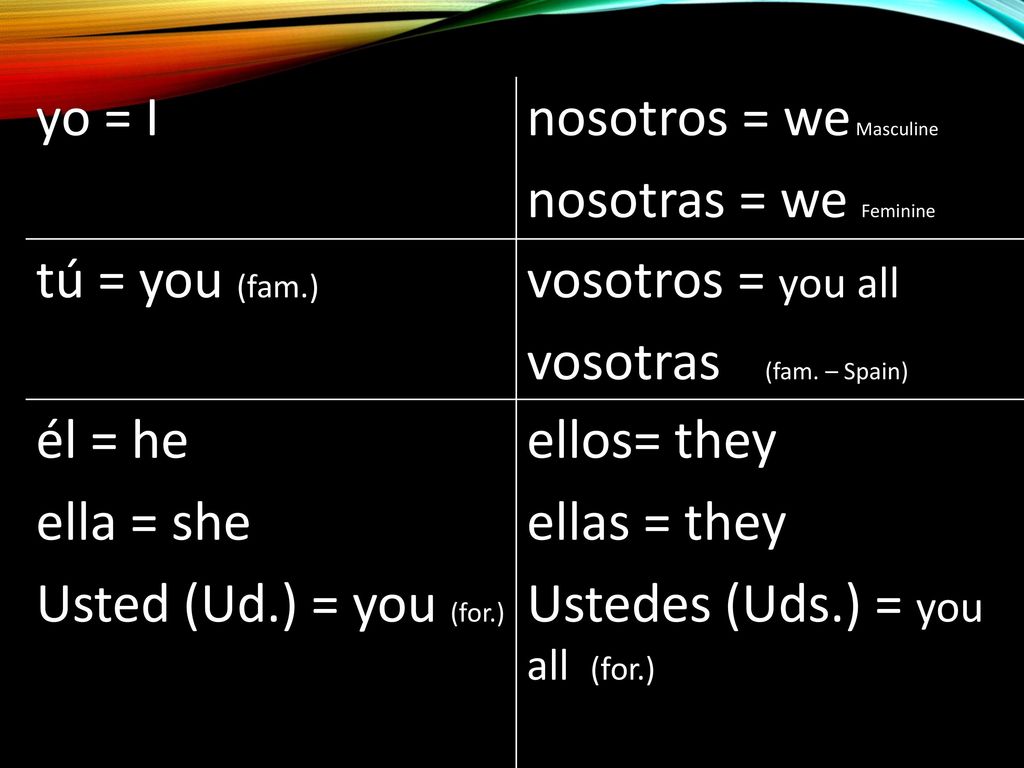 yo = I nosotros = we Masculine. nosotras = we Feminine. tú = you (fam.) vosotros = you all. vosotras (fam. – Spain)