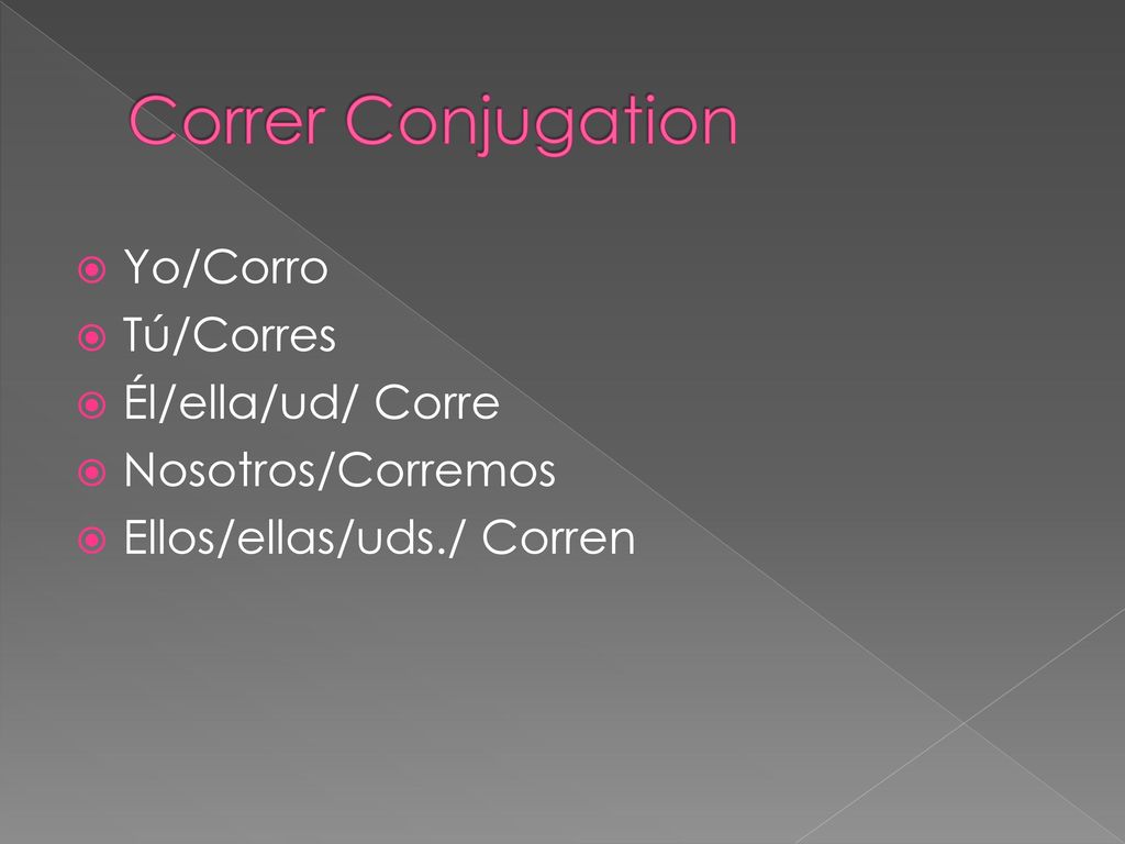 Correr Conjugation Yo/Corro Tú/Corres Él/ella/ud/ Corre