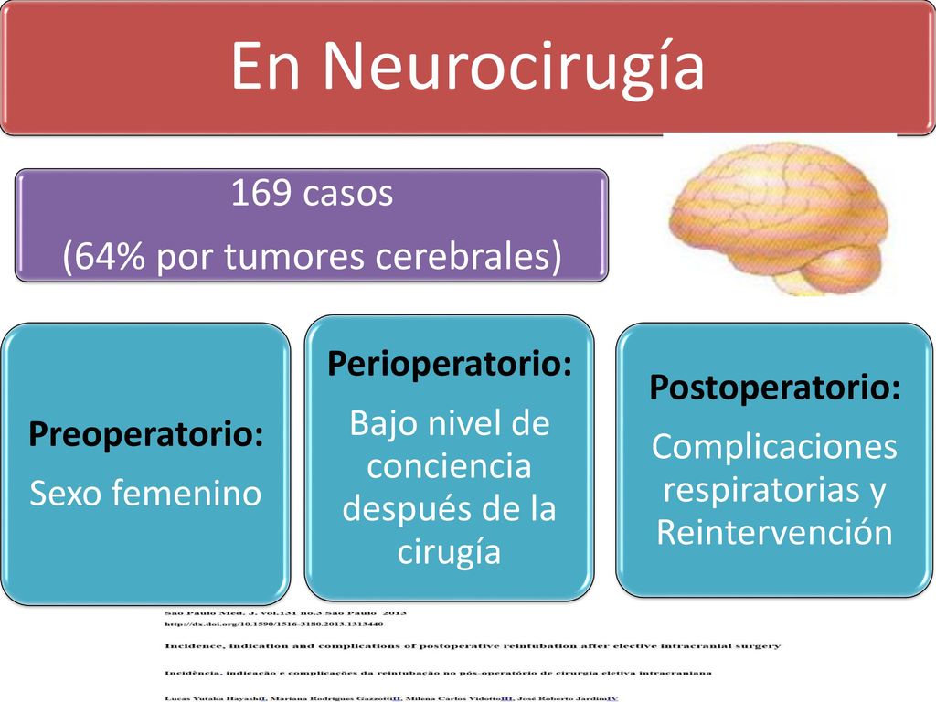 En Neurocirugía 169 casos (64% por tumores cerebrales) Perioperatorio: