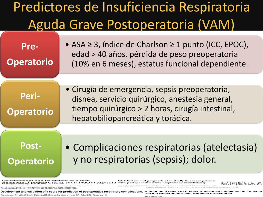 Predictores de Insuficiencia Respiratoria Aguda Grave Postoperatoria (VAM)