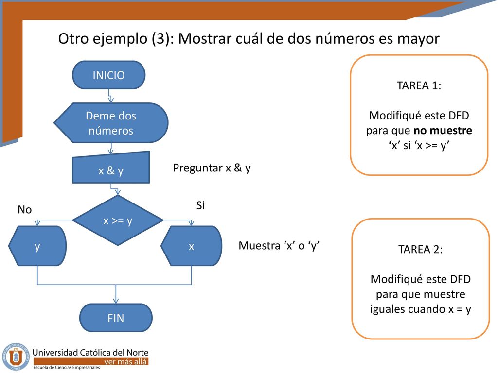 Otro ejemplo (3): Mostrar cuál de dos números es mayor