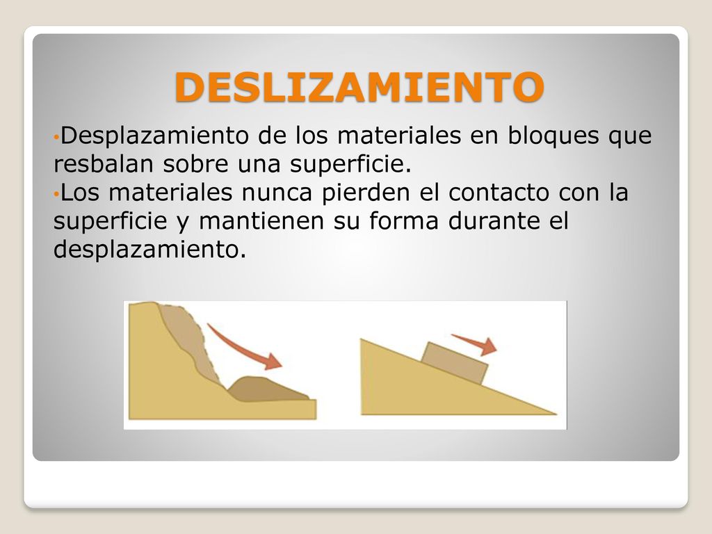 DESLIZAMIENTO Desplazamiento de los materiales en bloques que resbalan sobre una superficie.