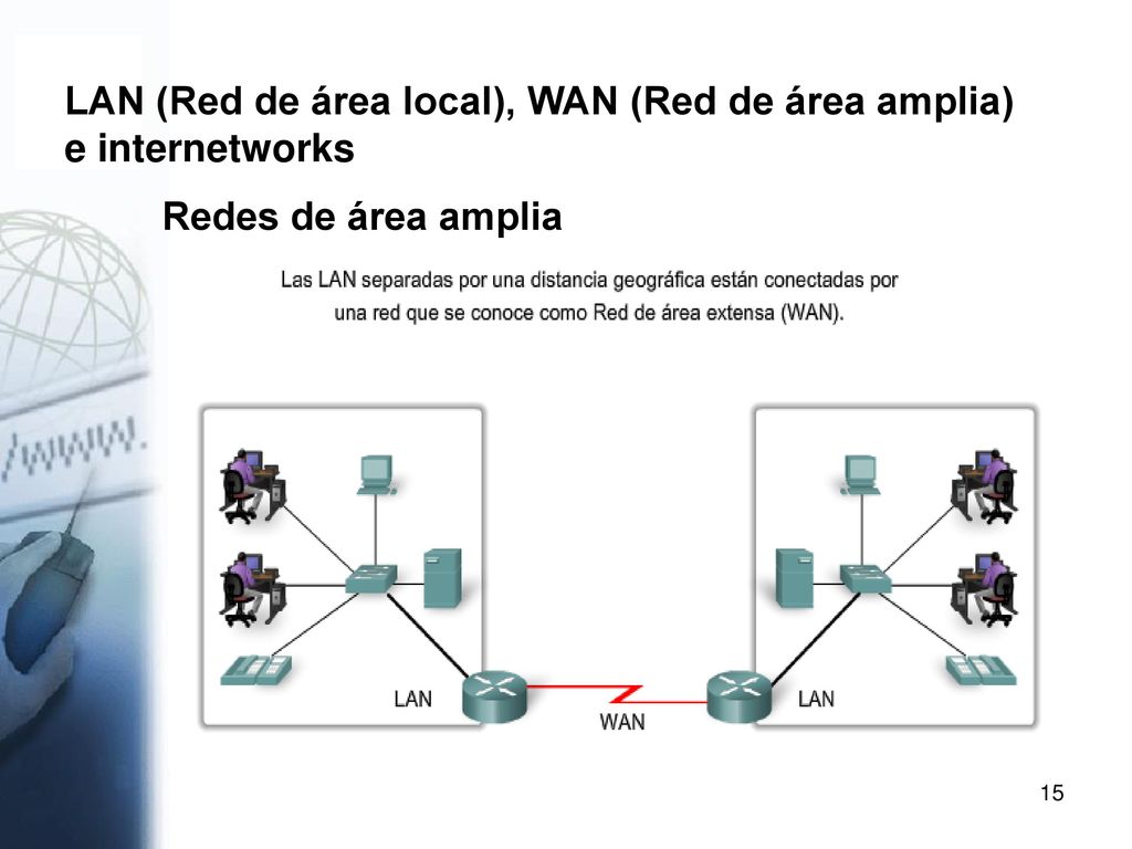 LAN (Red de área local), WAN (Red de área amplia) e internetworks