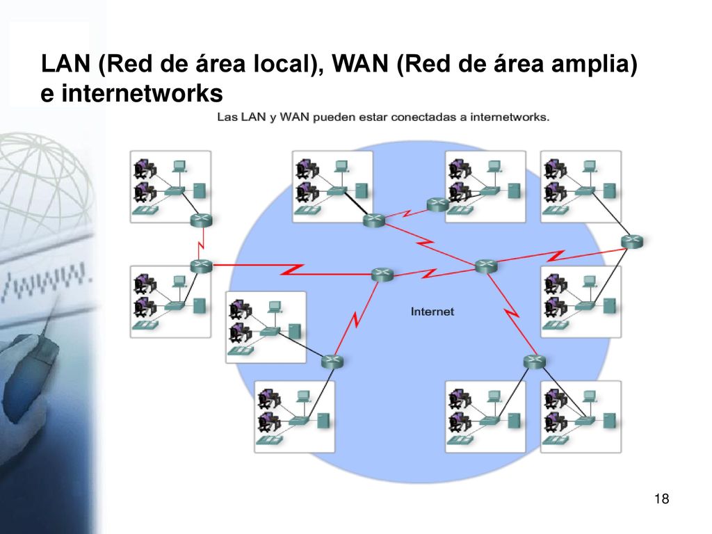 LAN (Red de área local), WAN (Red de área amplia) e internetworks