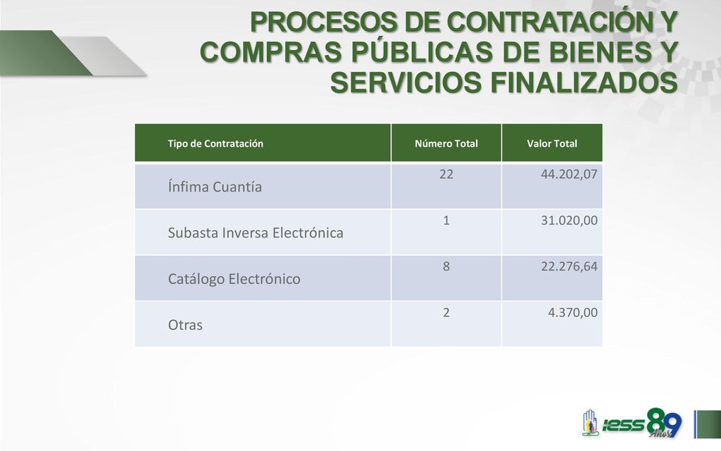 PROCESOS DE CONTRATACIÓN Y COMPRAS PÚBLICAS DE BIENES Y SERVICIOS FINALIZADOS