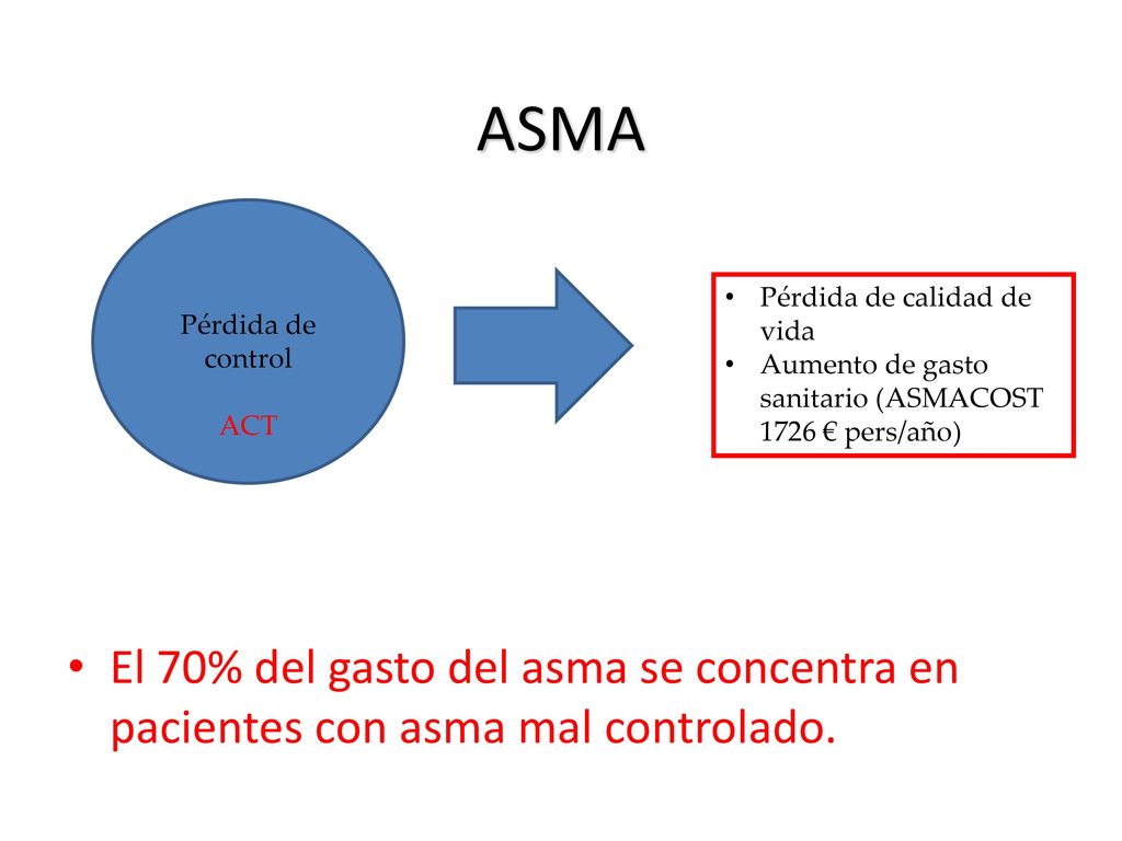 ASMA El 70% del gasto del asma se concentra en pacientes con asma mal controlado. Pérdida de calidad de vida.