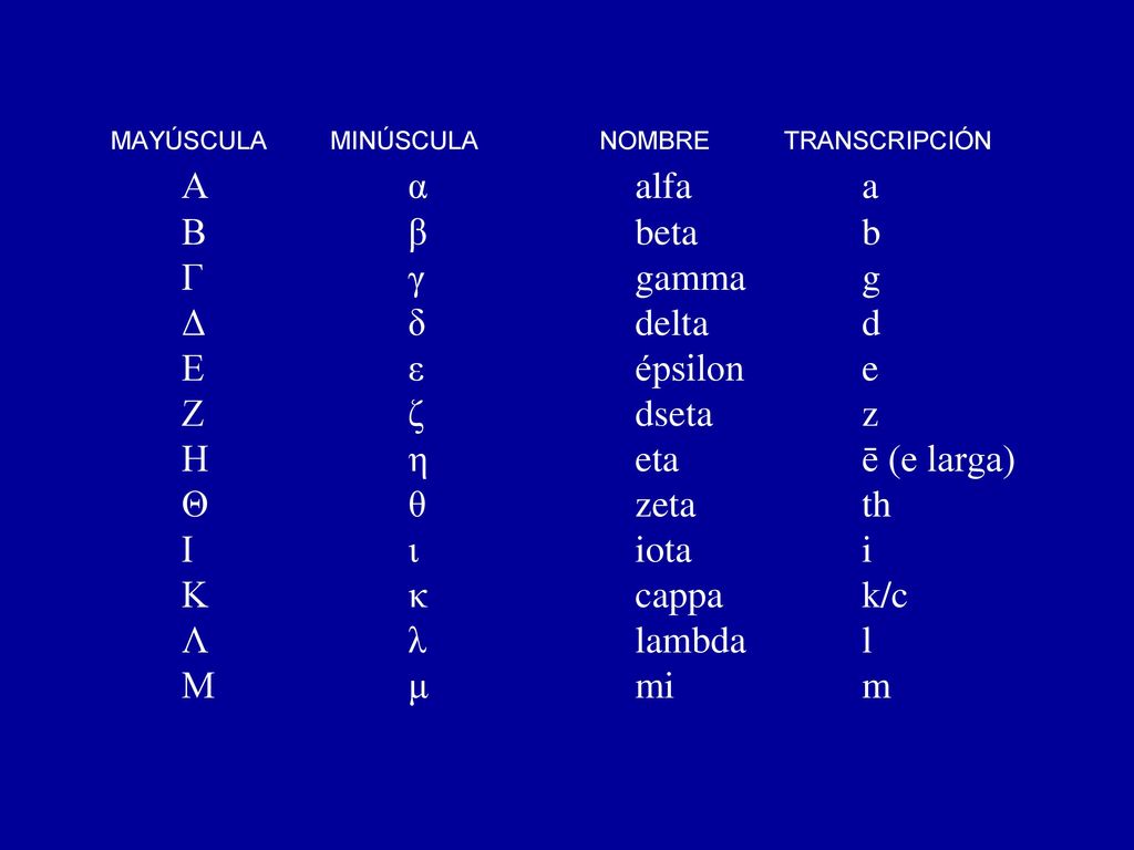 Α α alfa a Β β beta b Γ γ gamma g Δ δ delta d Ε ε épsilon e