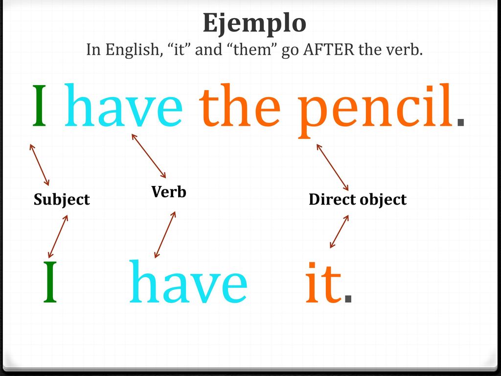 Ejemplo In English, it and them go AFTER the verb.