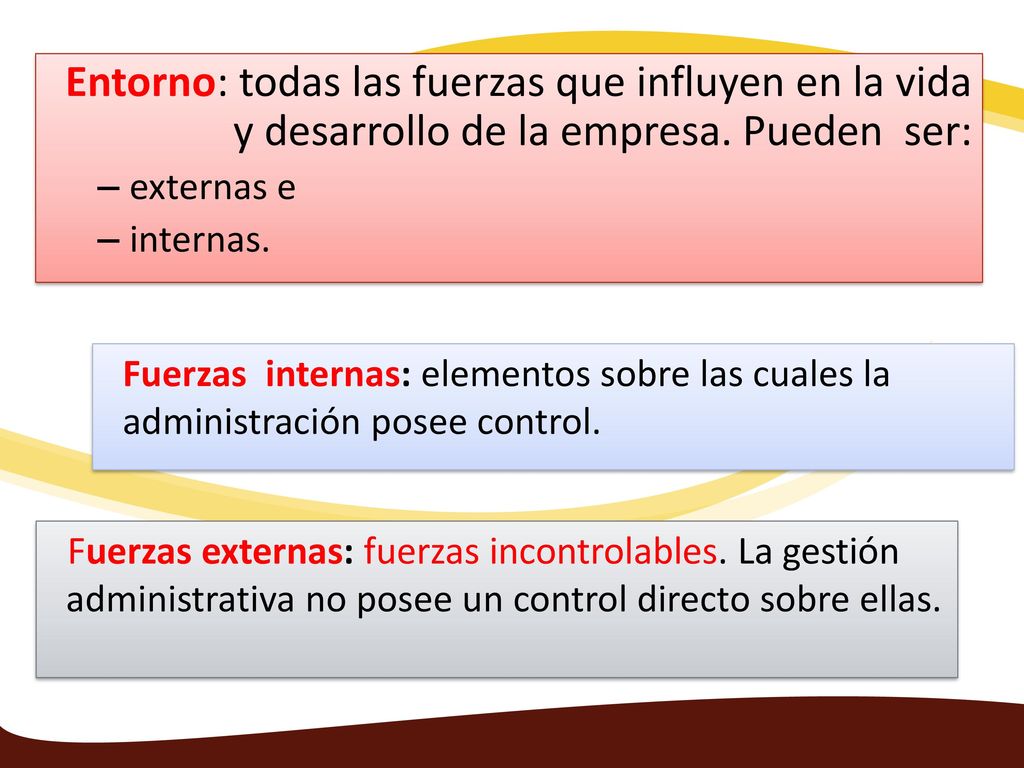 Entorno: todas las fuerzas que influyen en la vida y desarrollo de la empresa. Pueden ser: