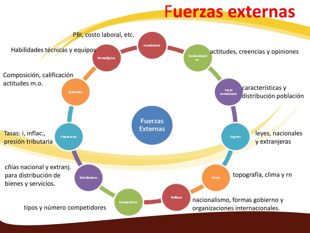 Fuerzas externas tipos y número competidores cñías nacional y extranj.