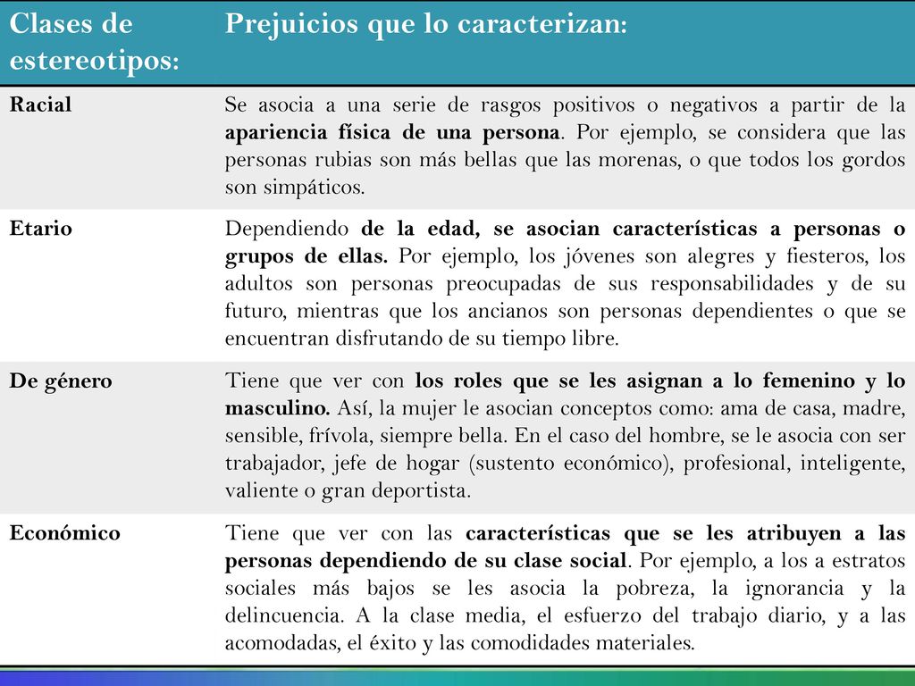 Clases de estereotipos: Prejuicios que lo caracterizan: