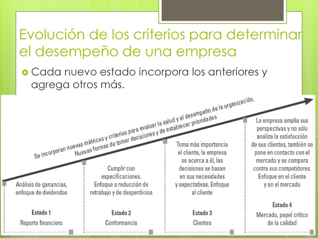 Evolución de los criterios para determinar el desempeño de una empresa