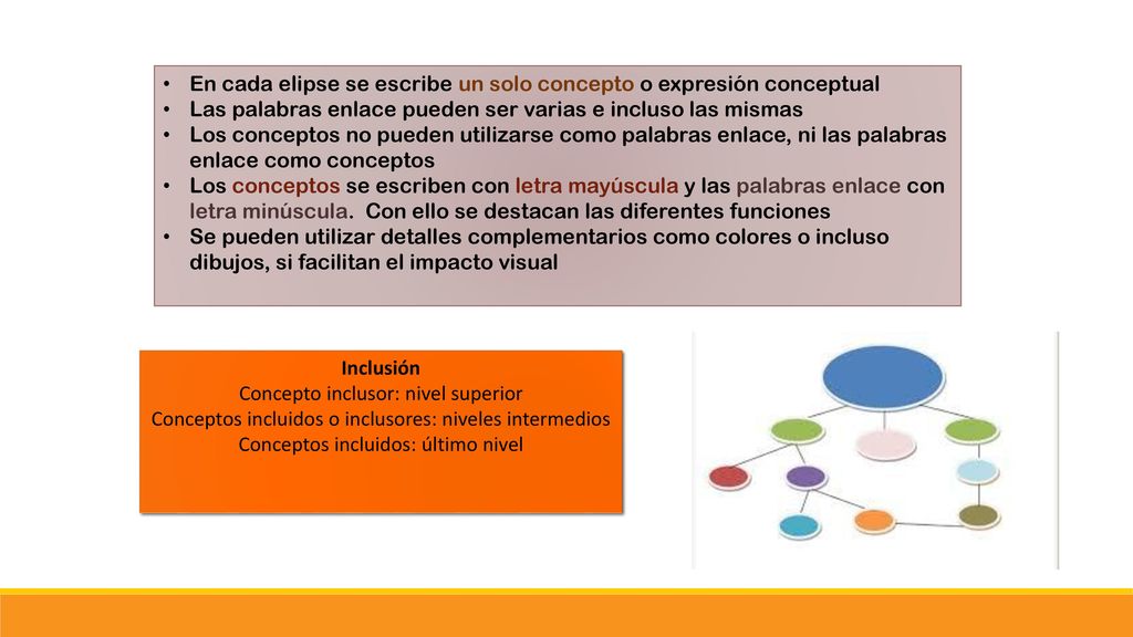 En cada elipse se escribe un solo concepto o expresión conceptual